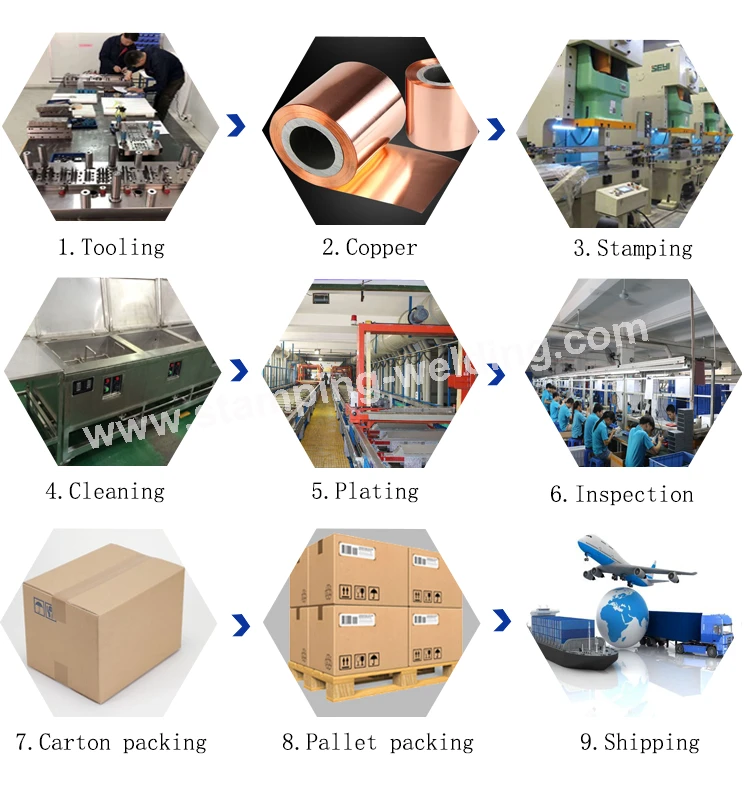 Process for fues terminal Process for fues terminal