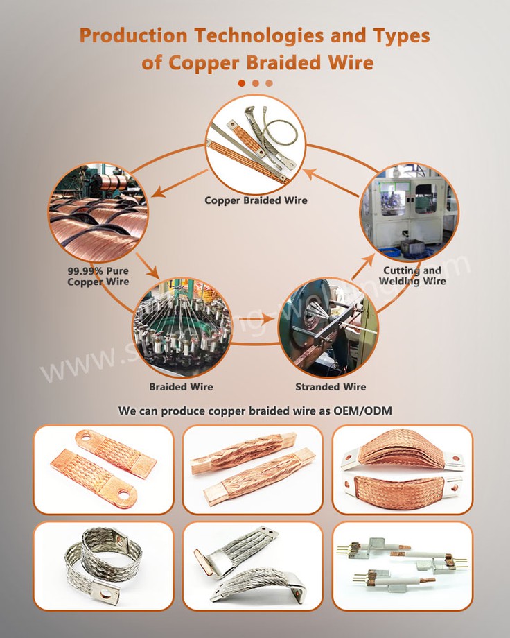 Production Technologies and Types of Braided Connectors Production Technologies and Types of Braided Connectors