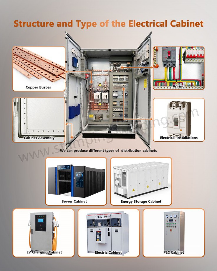 Structure and Type of the Electrical Cabinet Structure and Type of the Electrical Cabinet