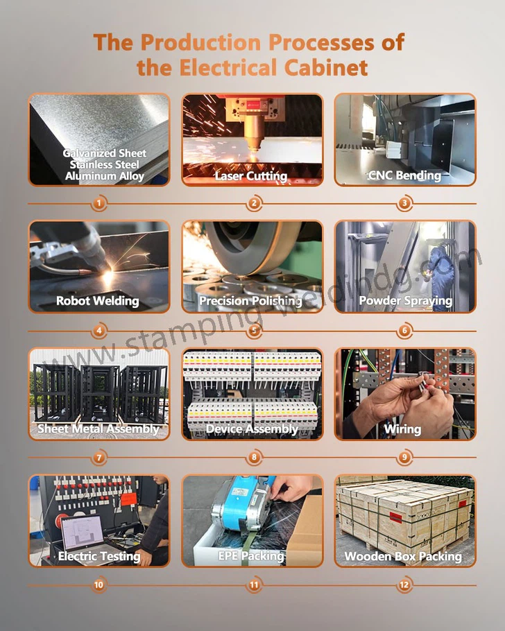 Production process of Climate Controlled Network Cabinet Production process of Climate Controlled Network Cabinet