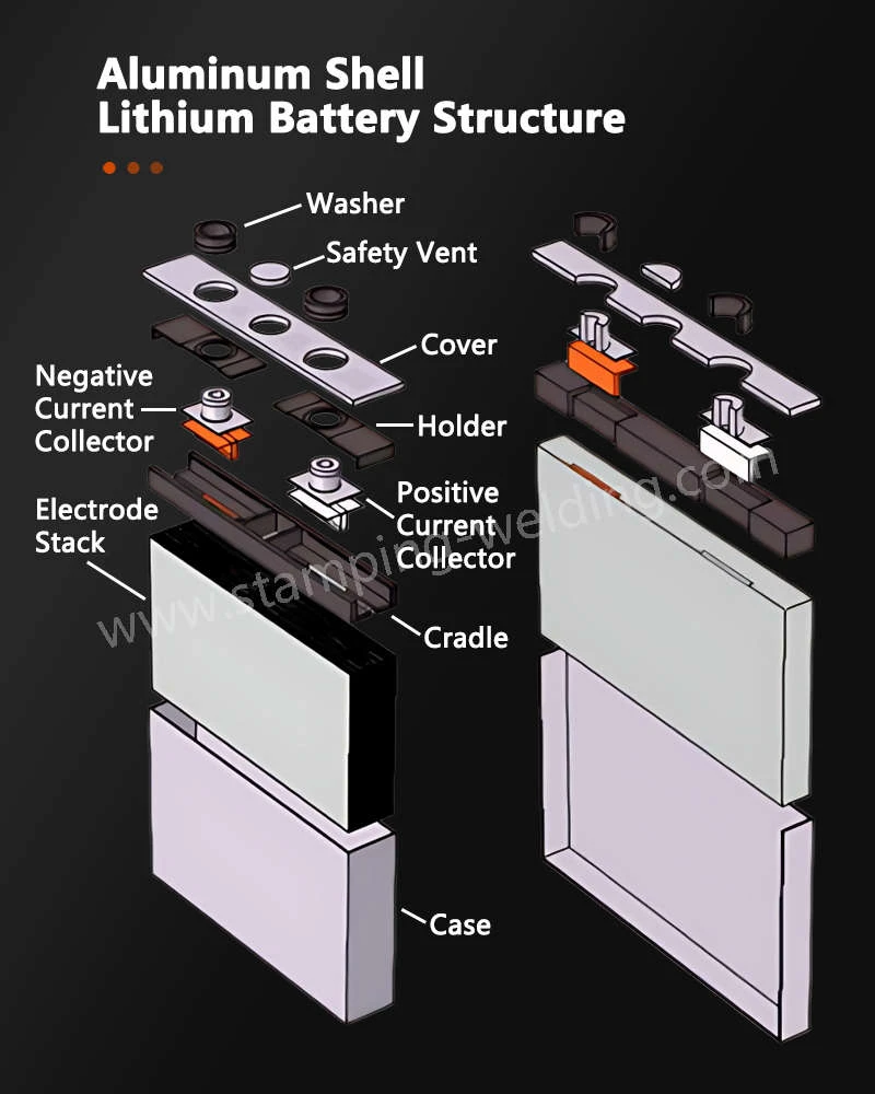 MnO2 Battery Case Dtails MnO2 Battery Case Dtails