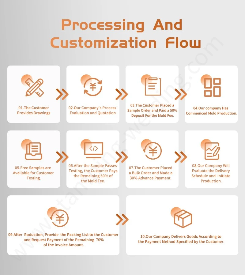 Processing Customization Flow of Brass Precision Stamped Parts Processing Customization Flow of Brass Precision Stamped Parts